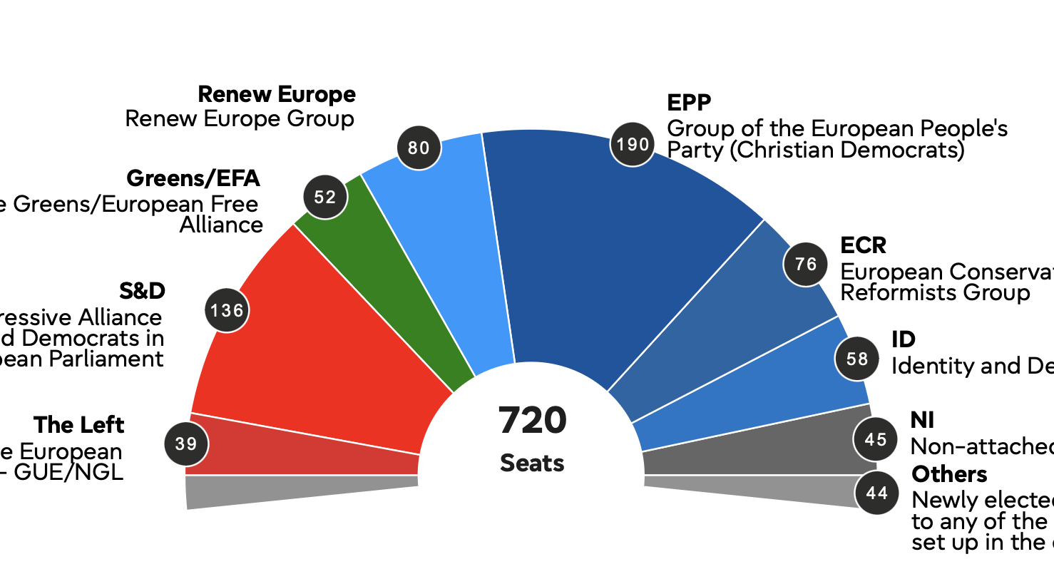 Social Europe: waking up again or heading for a long lethargy?