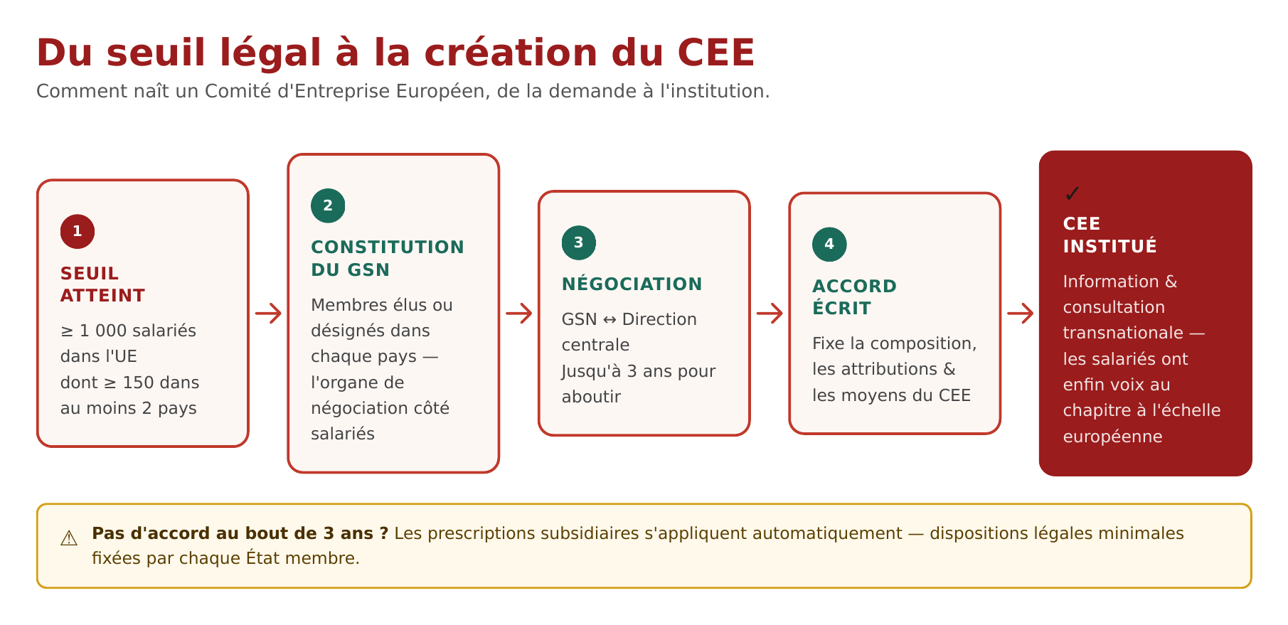 schema1-fr